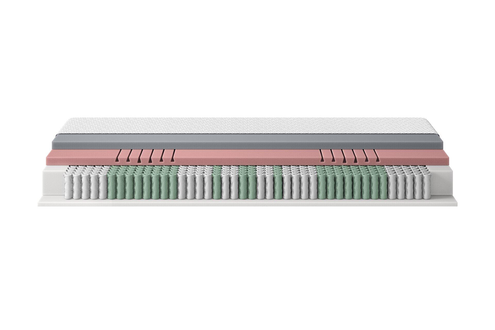 Querschnitt der Matratze Pulse 240 TTFK mit sieben Zonen, der den Aufbau aus Kaltschaumauflagen, Komfort-Plus-Zwischenschicht, Tonnentaschenfederkern und Komfortschaum-Basisschicht sowie die Belüftung zwischen den einzelnen Schichten zeigt.