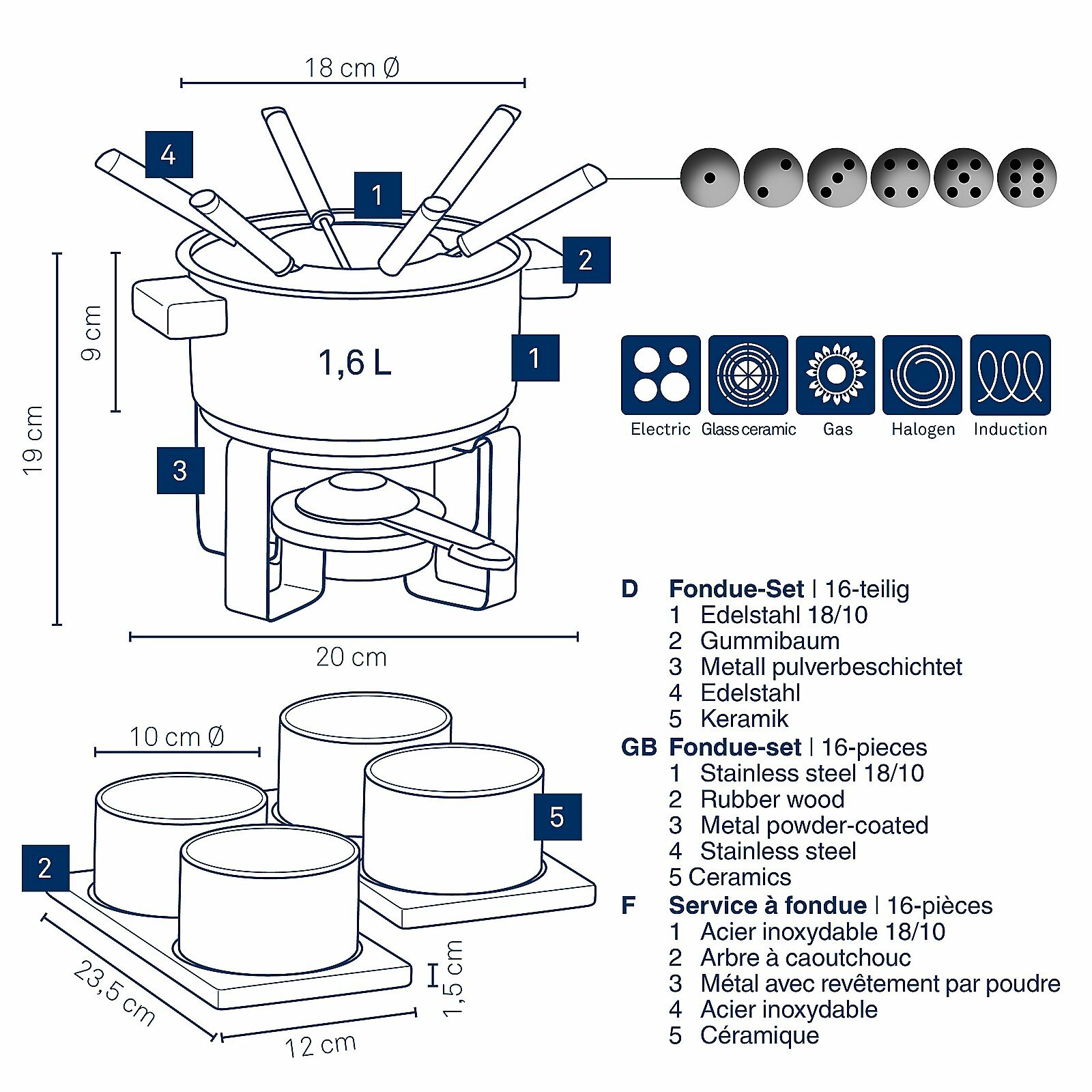 Fondue-Set, Gunten