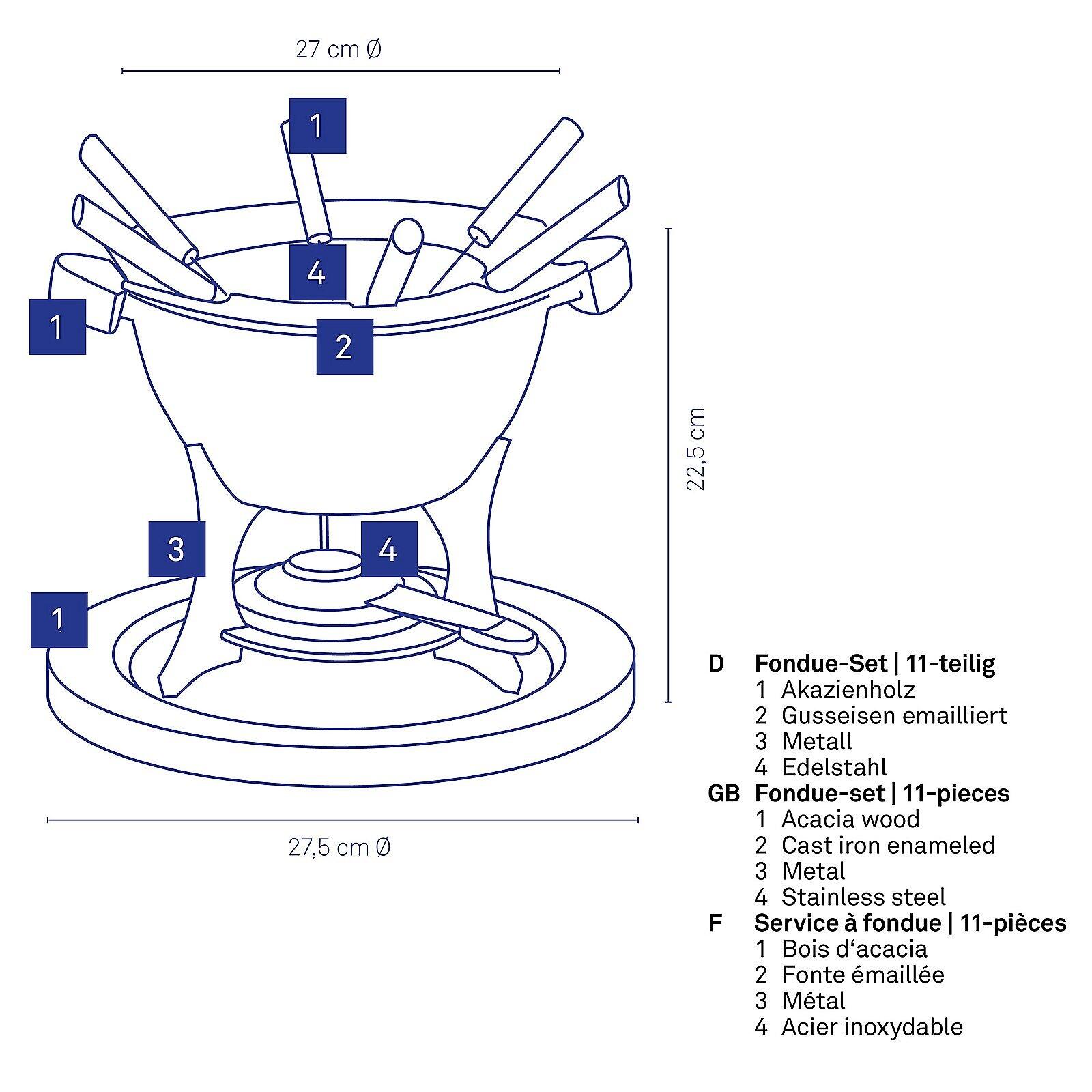 Fondue-Set, Country