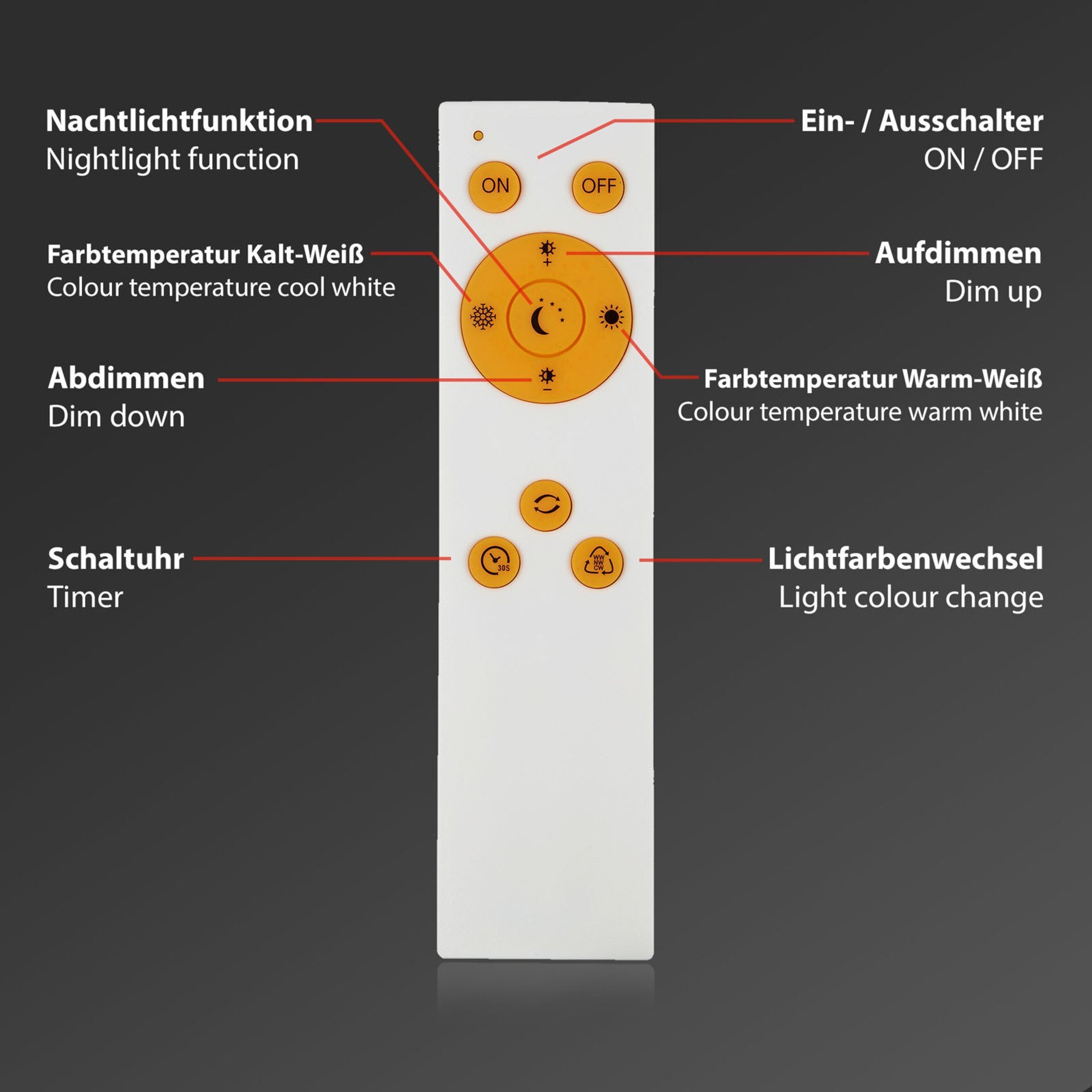 Wand- und Deckenleuchte, Verb