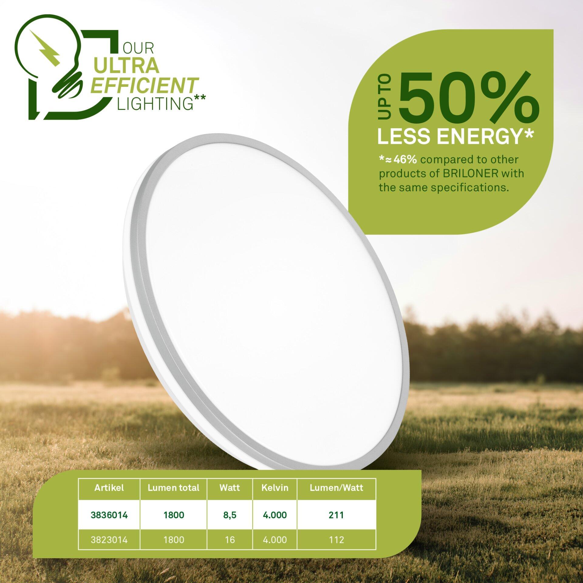 Weiße Wand- und Deckenleuchte Lana a mit Ø33cm, die ein helles, warmweißes Licht ausstrahlt und einen Energieverbrauch von 8,5W und 1800lm bei 4000K aufweist.