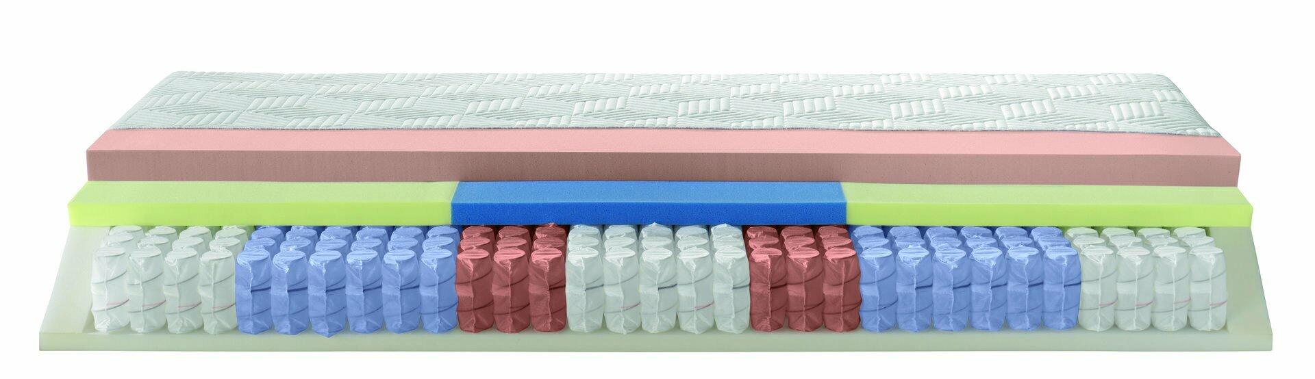Querschnitt der Matratze Optiflow Gel TFK 26 mit hellgrauem Bezug, rosa Gel-Schaum, gelbem EMC-Schaum und blau-roten Tonnentaschenfederkern zur Darstellung des Schichtaufbaus.