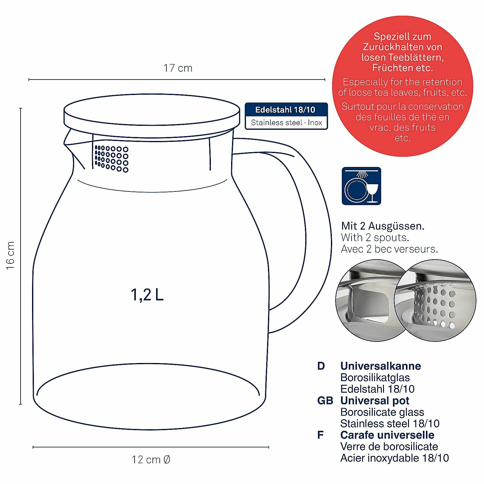 Universalkanne, Luna