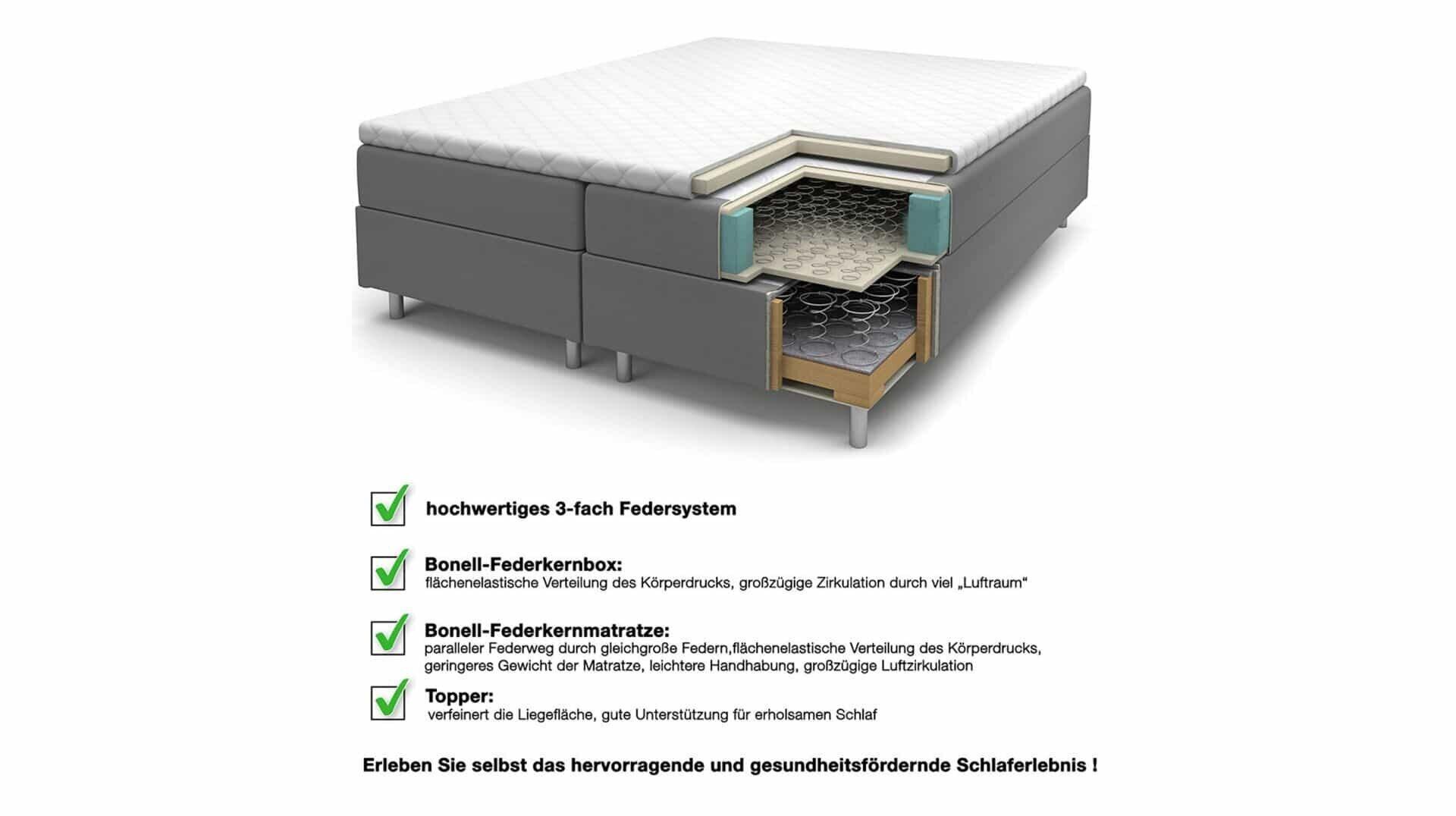 Boxspringbett, Joliet BX2410