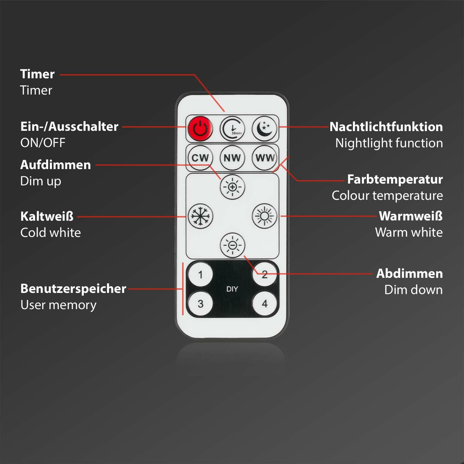 Panel, Slim