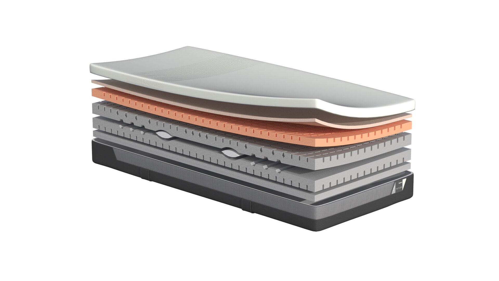 Matratze, Hybrid Ultra 260