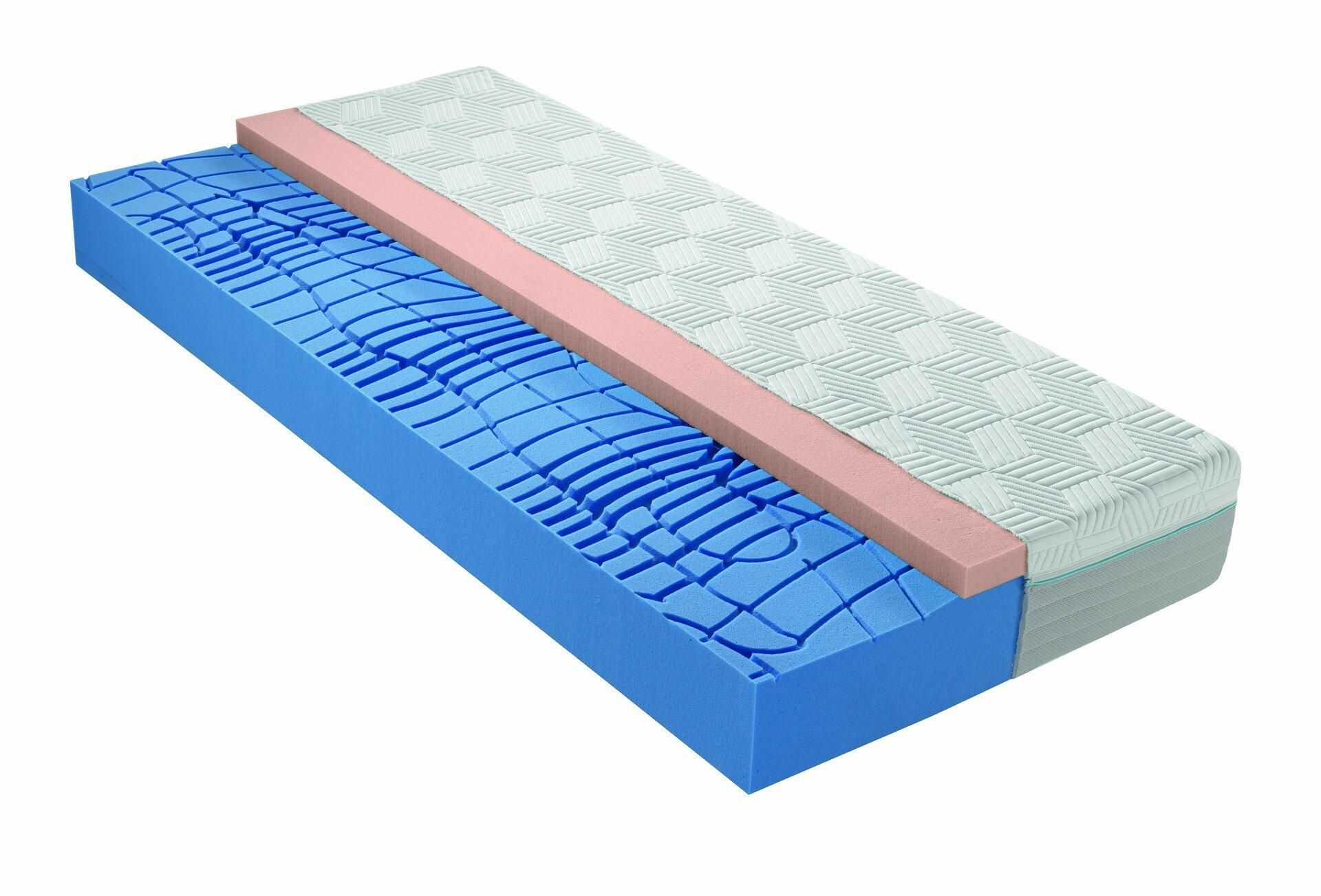 Querschnitt der Matratze Optiflow Gel KS 24 mit Optiflow Gel-Schaum (blau), EMC-Kaltschaum (rosa) und belüfteter Oberseite (hellgrün) zur Veranschaulichung des Aufbaus.