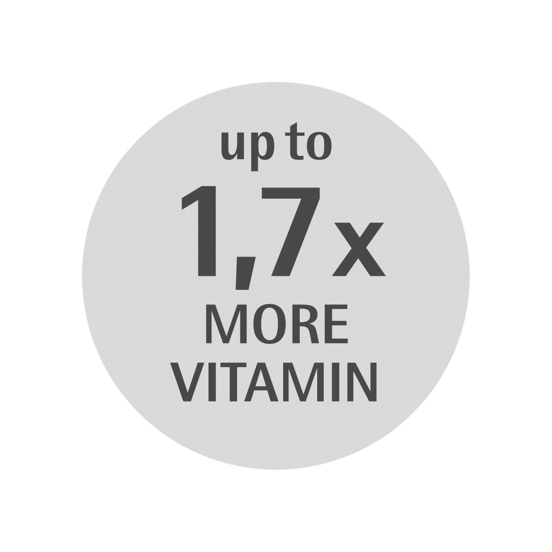Grauer Kreis mit dem Text "up to 1,7x" und dem Hinweis auf "MORE VITAMIN".
