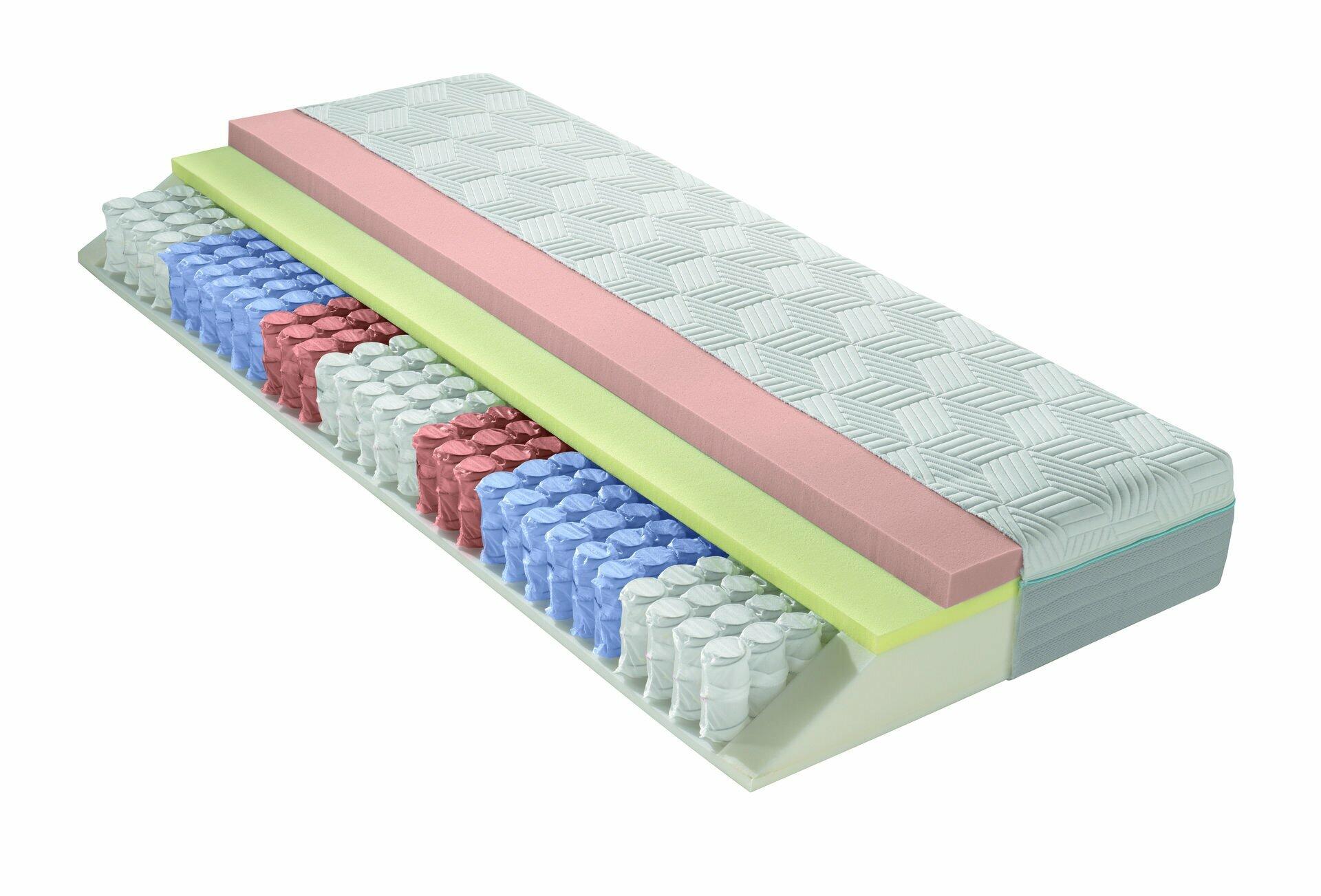 Querschnittsansicht der Matratze Optiflow Gel TFK 24 mit zonierter Tonnentaschenfederkern, Gel-Schaum, EMC Kaltschaum und detaillierter Darstellung der verschiedenen Schichten.